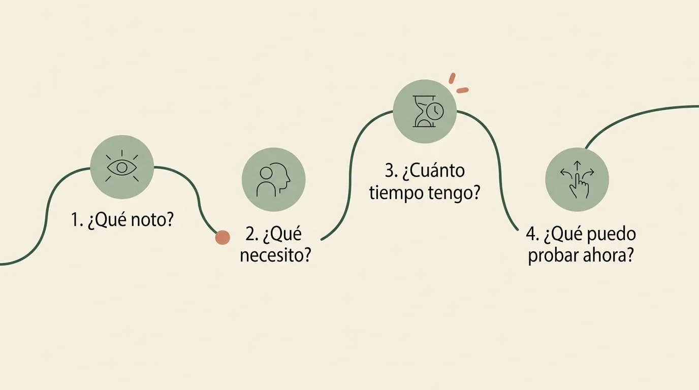 Ruta en cuatro pasos: ¿Qué noto? ¿Qué necesito? ¿Cuánto tiempo tengo? ¿Qué puedo probar ahora?